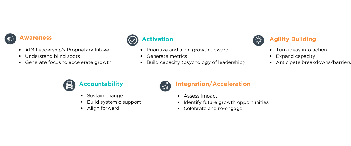 AIM Process PT 2 (1200 x 500 px)